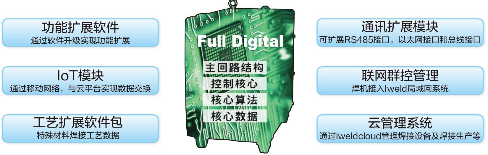 熔化極氣保焊機(jī)(500GL5)(圖3) 熔化極氣保焊機(jī)(500GL5)(圖3)